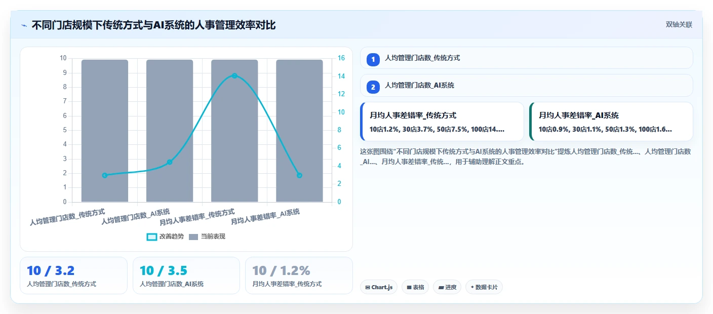 AI人事系统在多门店企业的应用价值对比