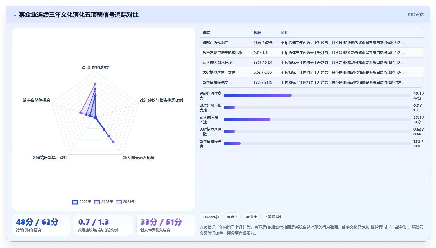 如何通过数字化人事系统实现文化价值观落地
