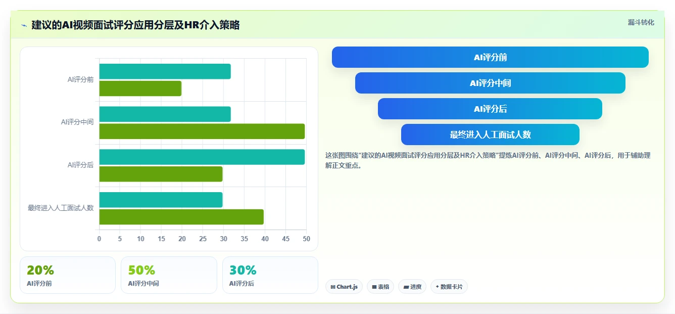 AI人事系统AI视频面试如何提升效率