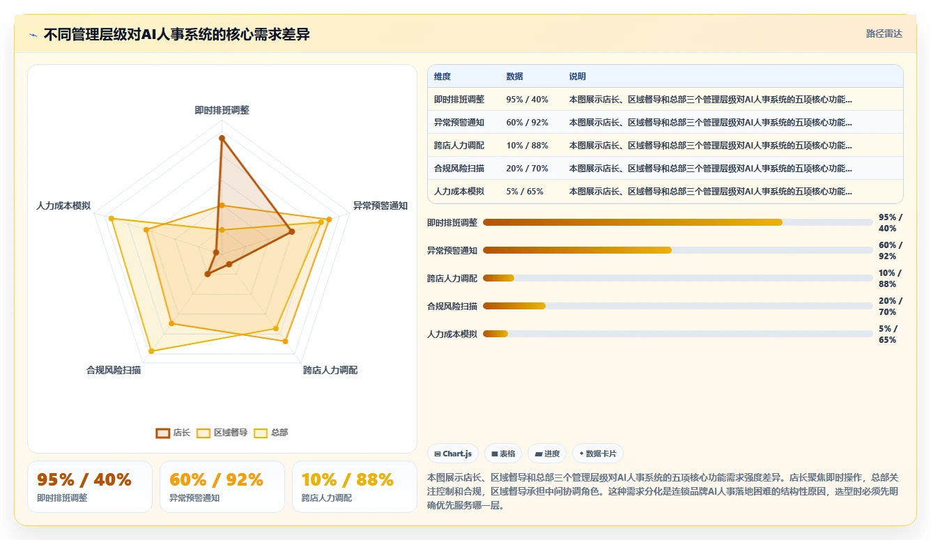 AI人事系统在连锁品牌的应用技巧
