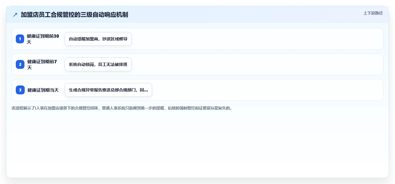 哪个AI人事系统对连锁零售业支持最好
