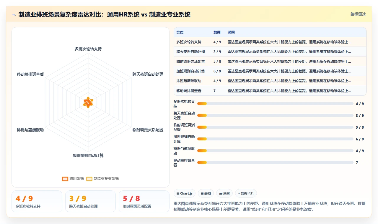制造业怎么选适合工厂的人事系统