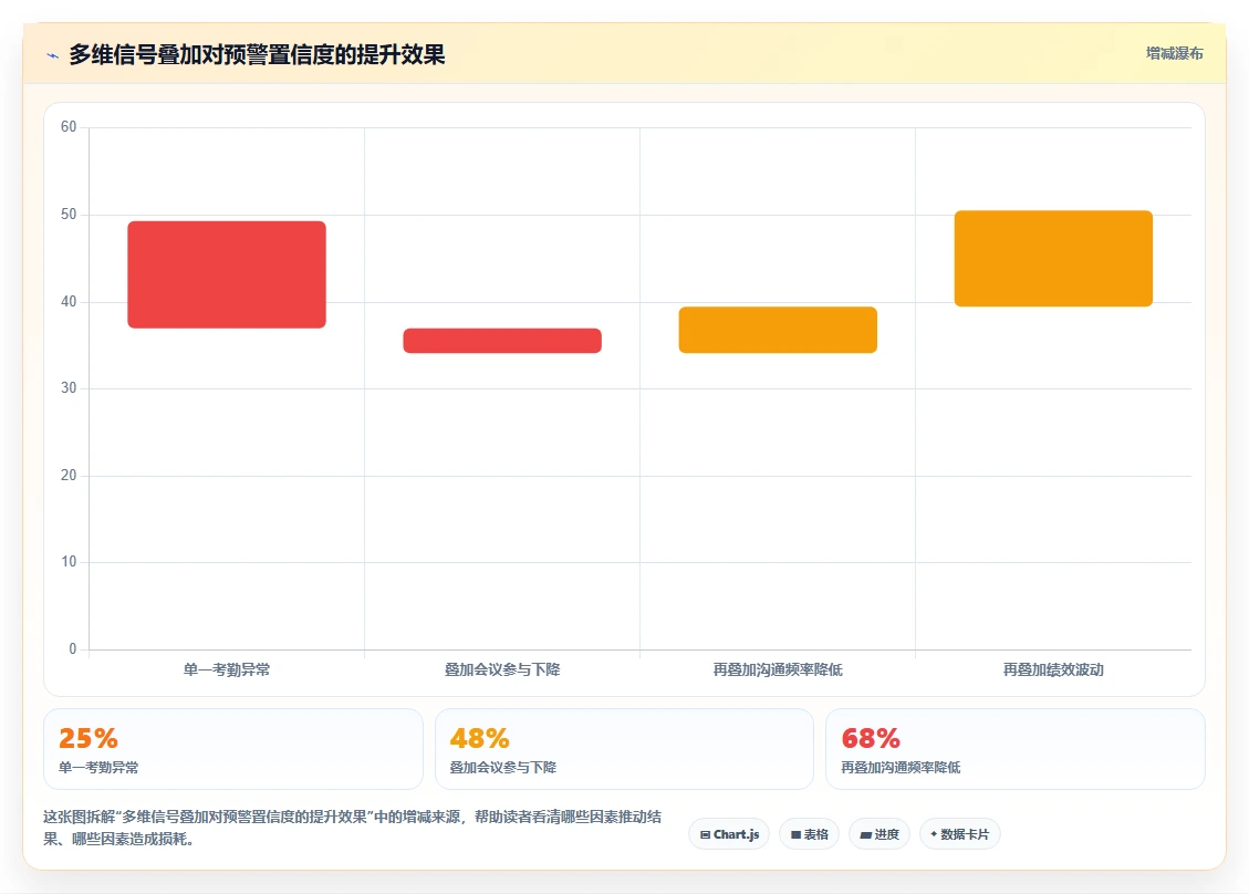 AI人力资源系统智能预警有哪些优势