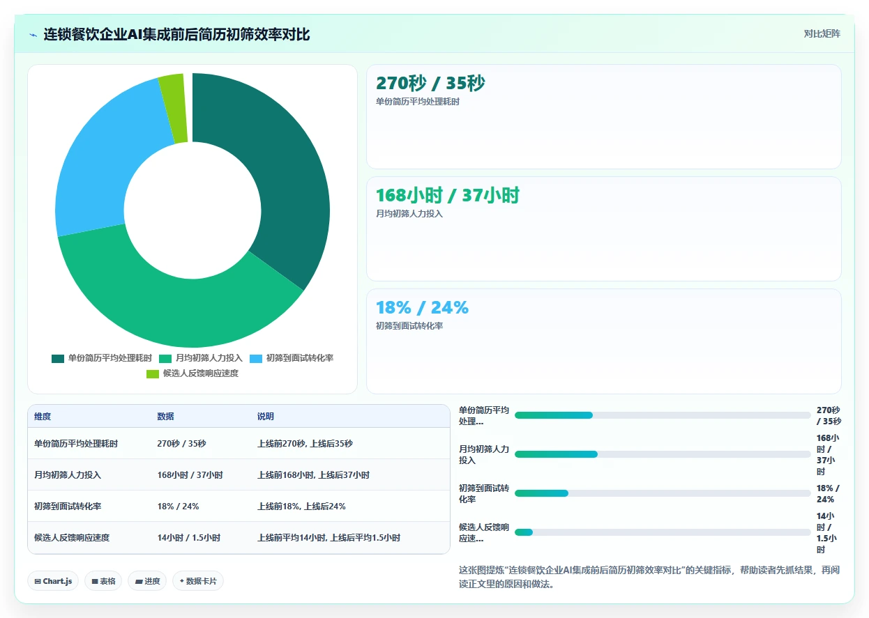 AI招聘专员集成方案