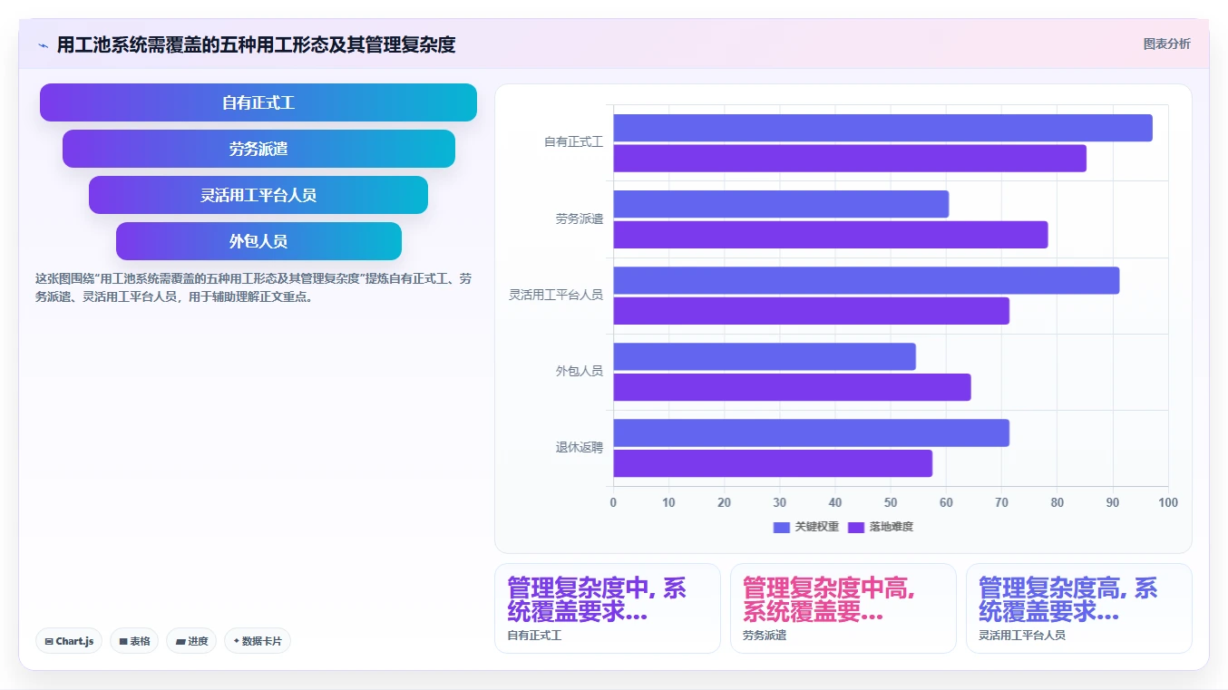劳动密集型产业智能人事系统淡旺季用工池管理