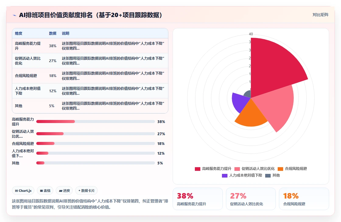 AI智能排班在大型商场促销员管理中的实践