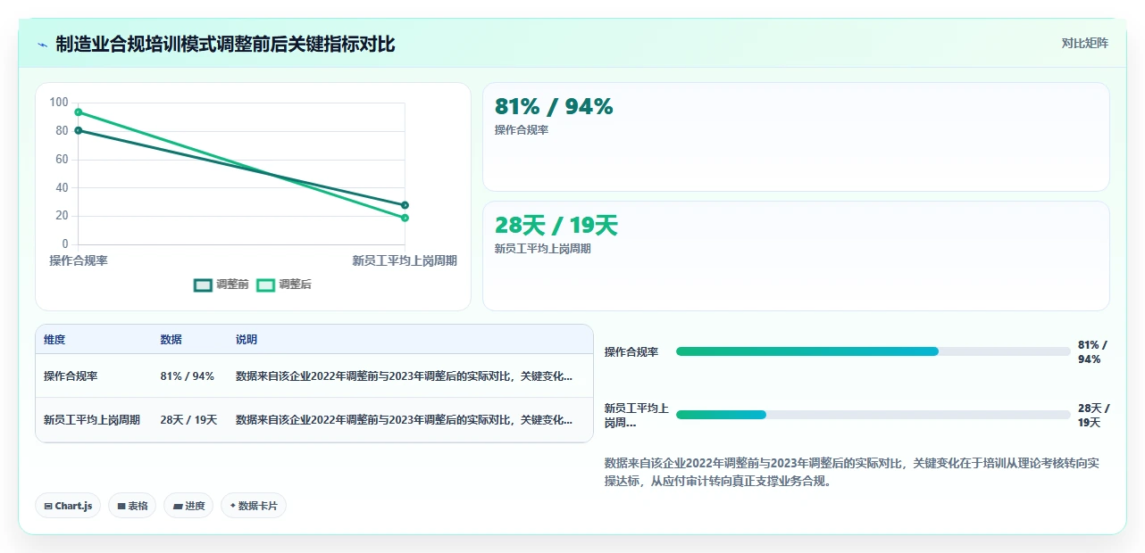 AI人事系统的培训模块有哪些功能