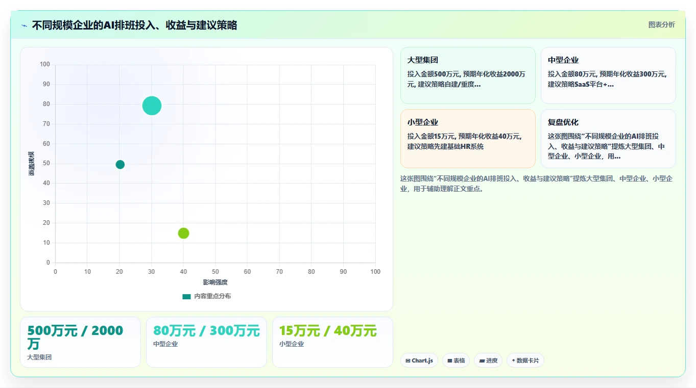 工程项目制企业AI智能排班跨项目调配