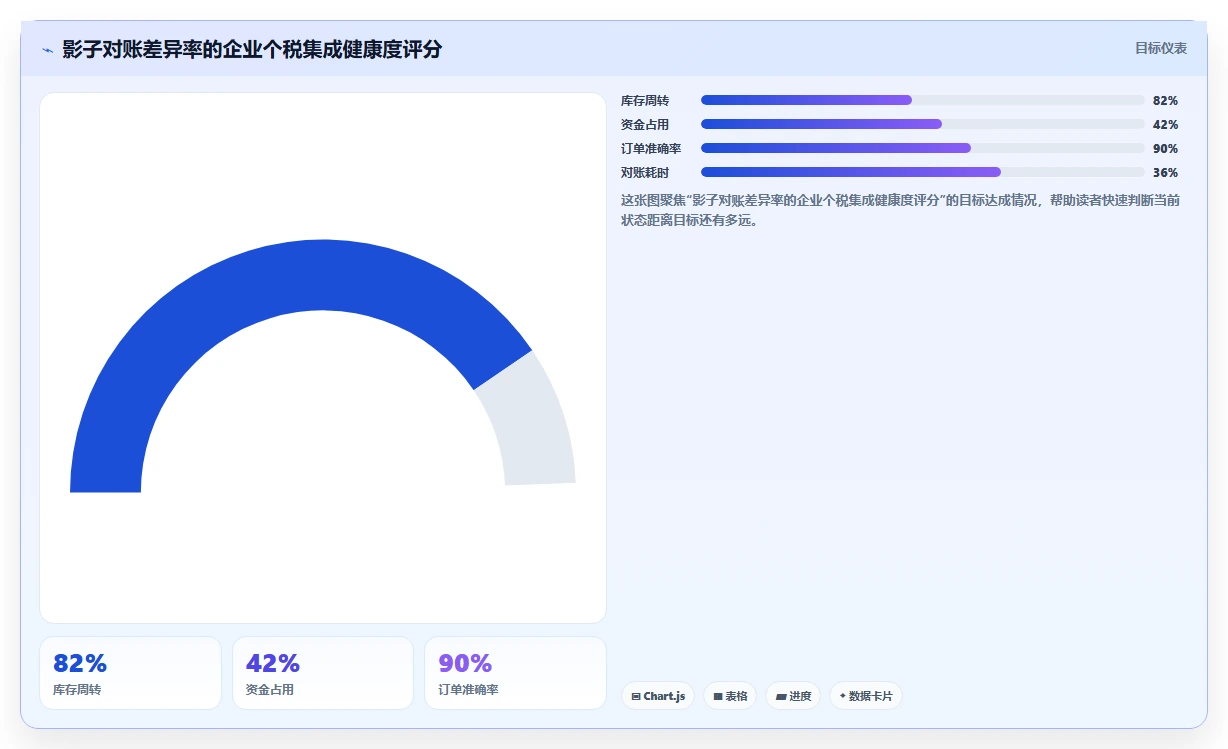 AI人资系统与个税系统的集成需求