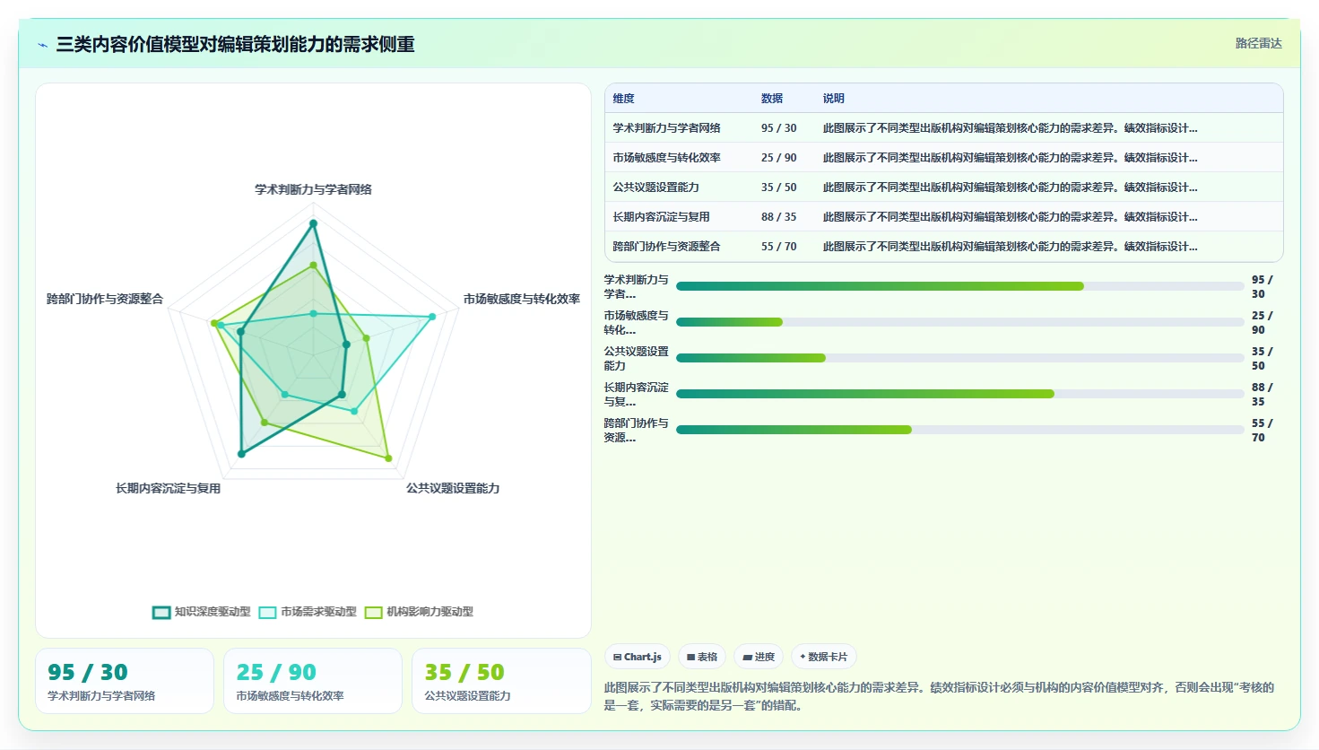 出版传媒智能HR系统编辑策划绩效管理