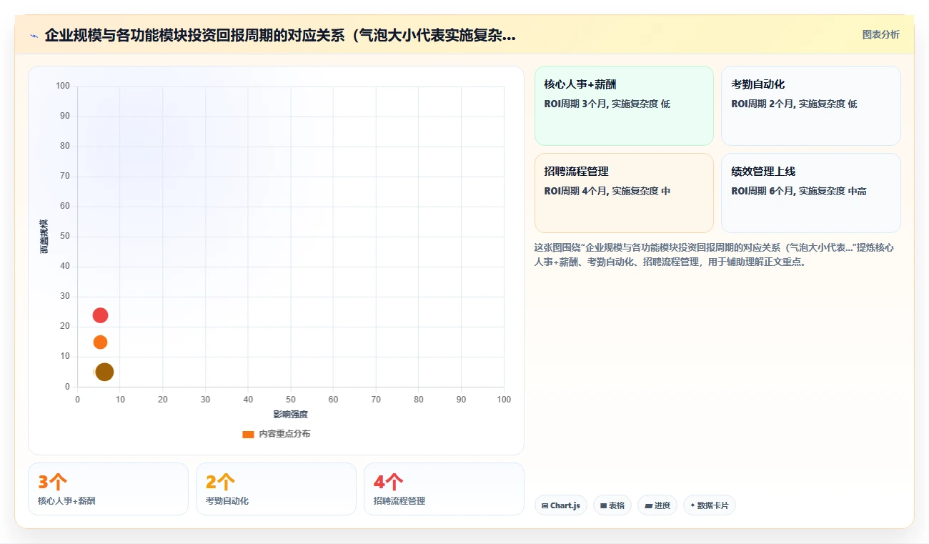 HR必备的AI智能人事系统核心功能清单