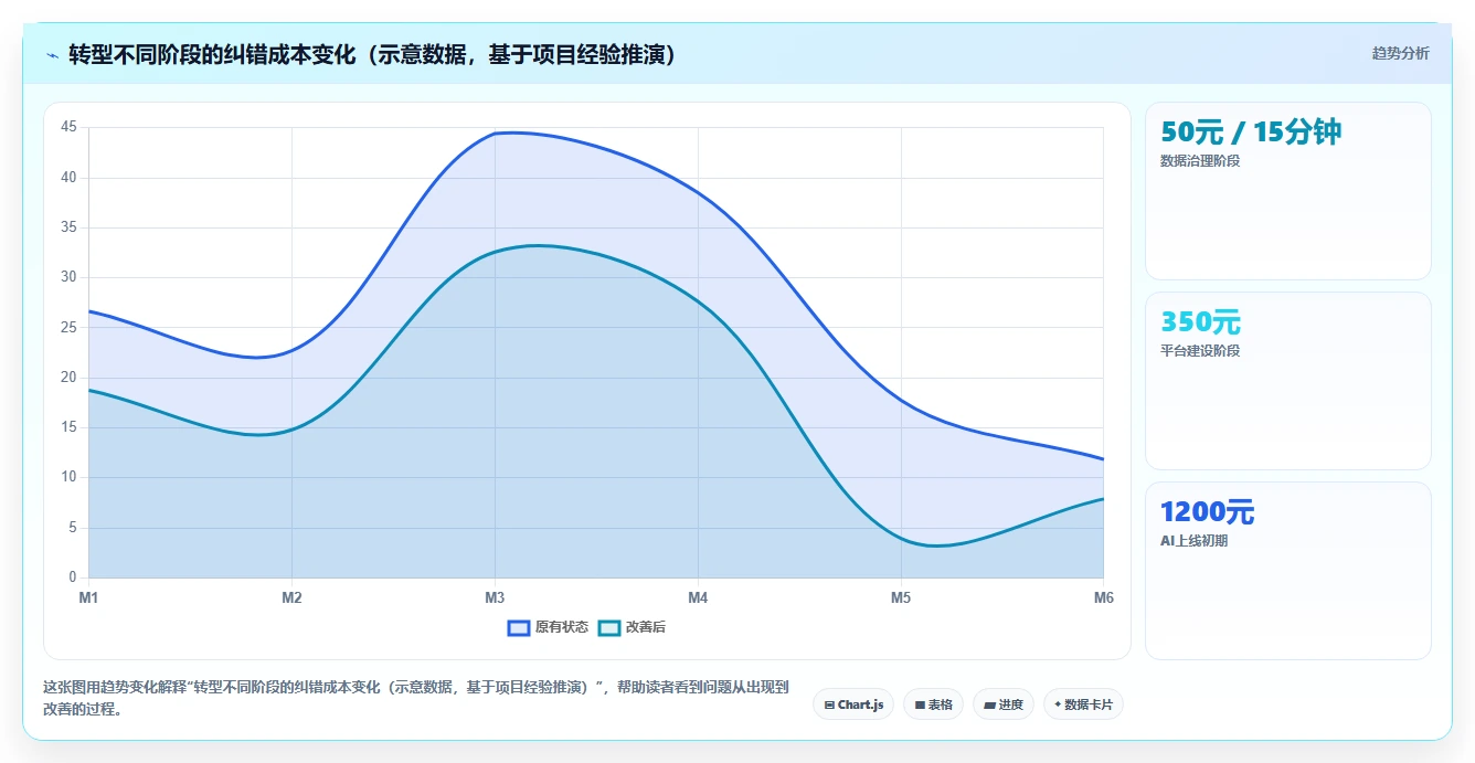 劳动力管理数字化与AI人事系统转型路线图