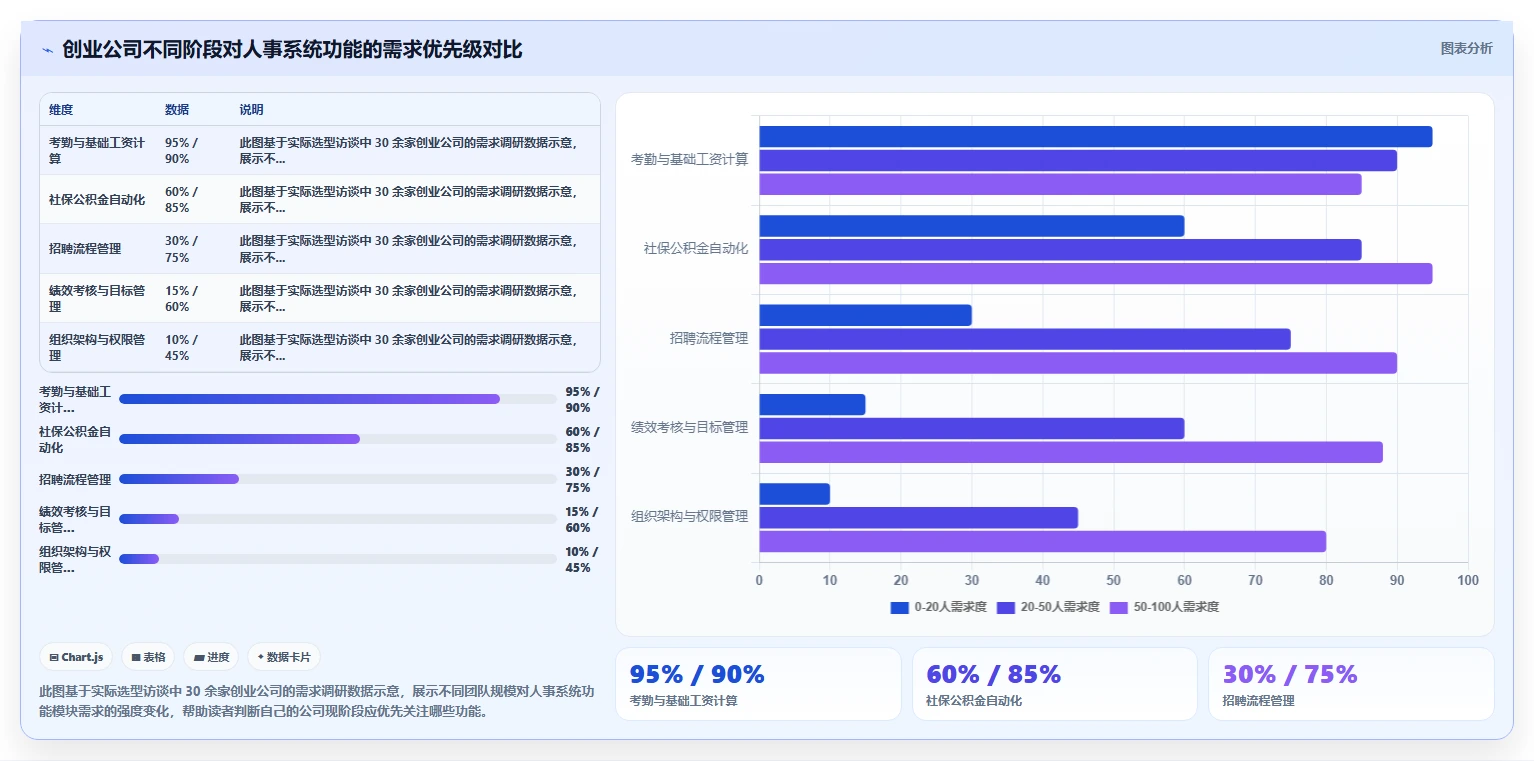 适合创业公司的AI人事系统软件推荐