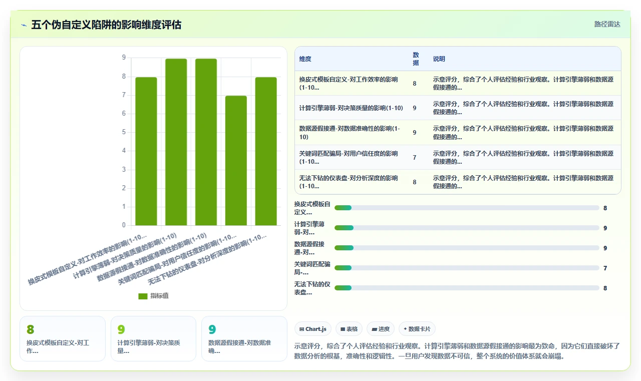 如何评估AI人事系统的报表自定义能力