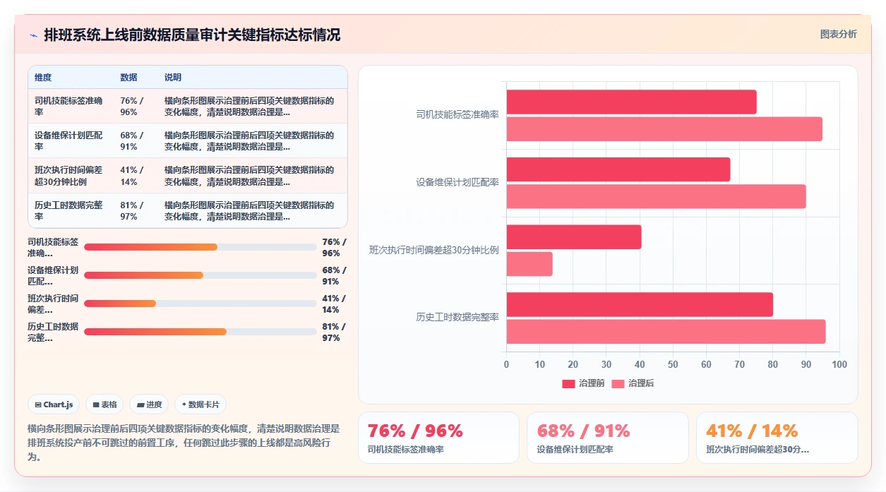 集装箱港口AI智能排班系统岸桥司机排班优化