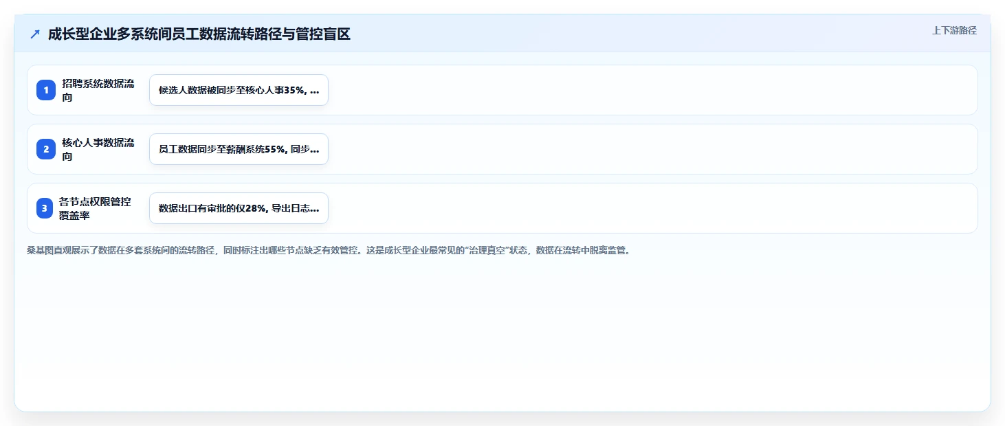 AI人事系统数据治理与隐私保护指南