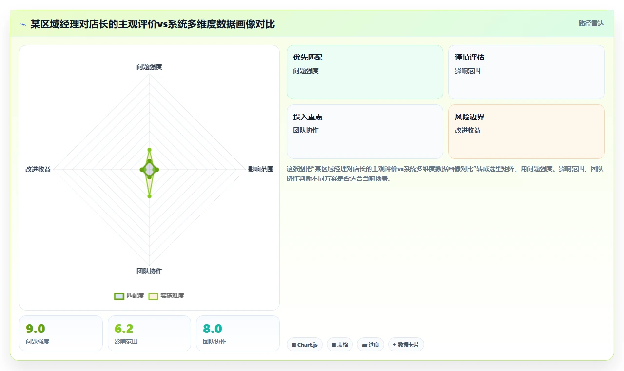 智能人事系统如何实现数据驱动人才盘点