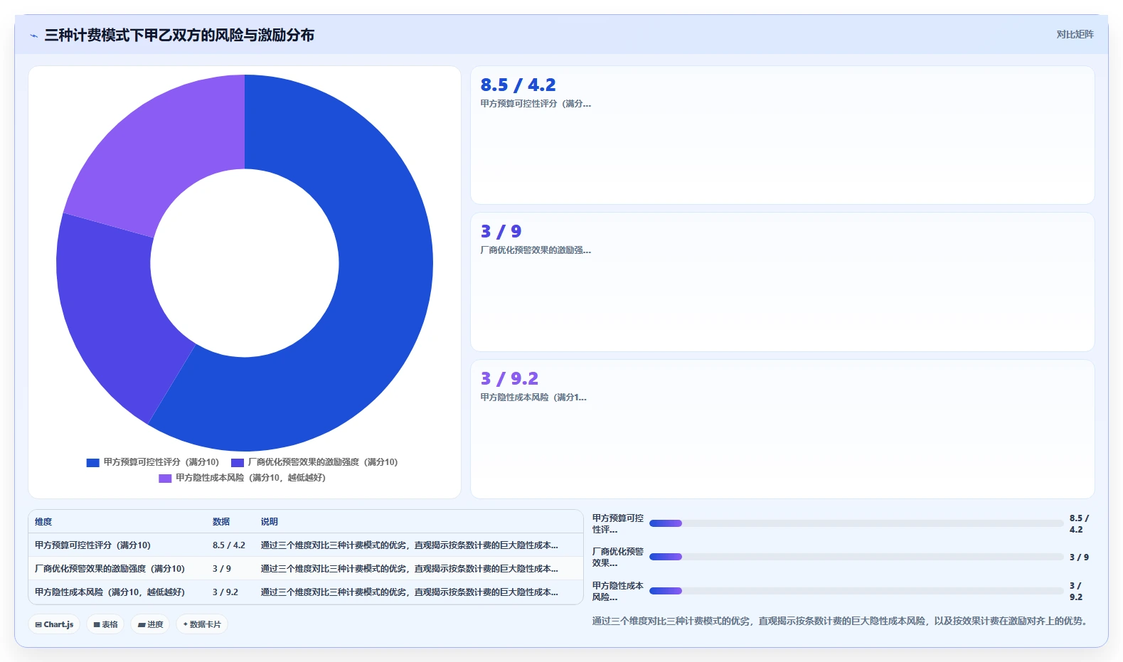 AI人事系统智能预警平台的选购标准