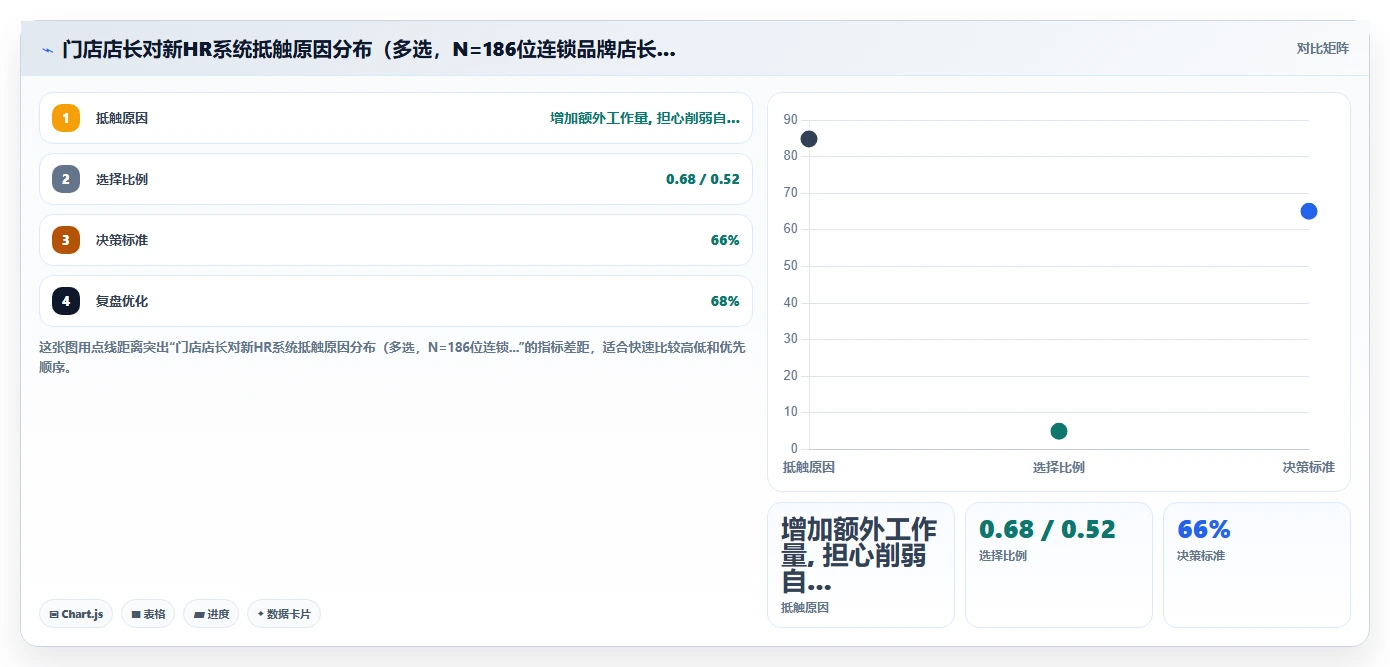 AI人力资源系统在连锁品牌的实践经验