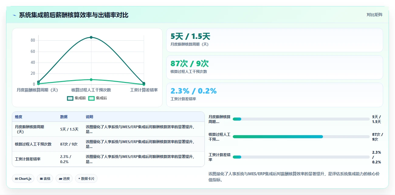 制造型企业如何用好智能人事系统