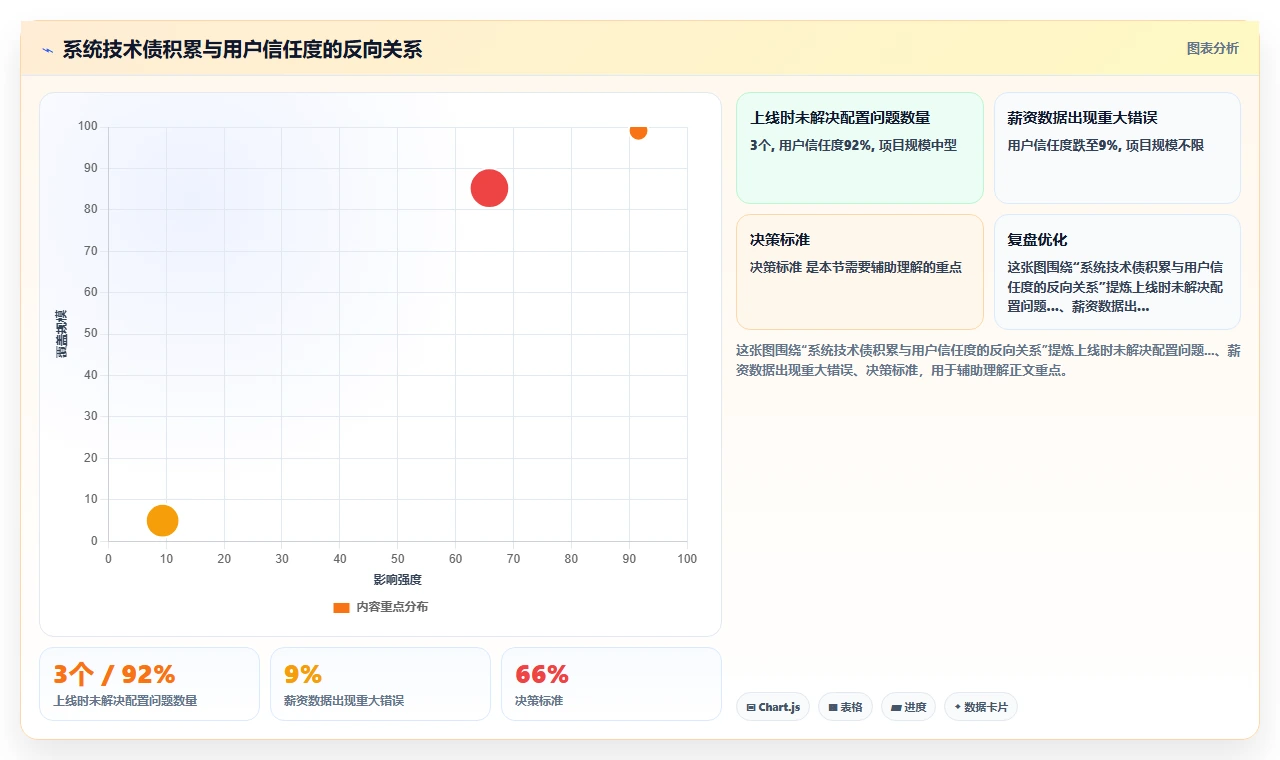 数字化人事系统在高科技企业的具体实施步骤
