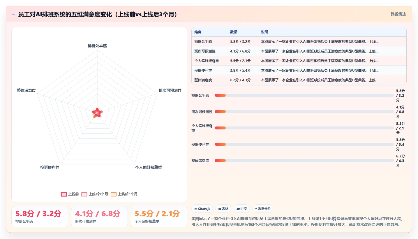 应对用工波动的AI智能排班系统弹性调度指南