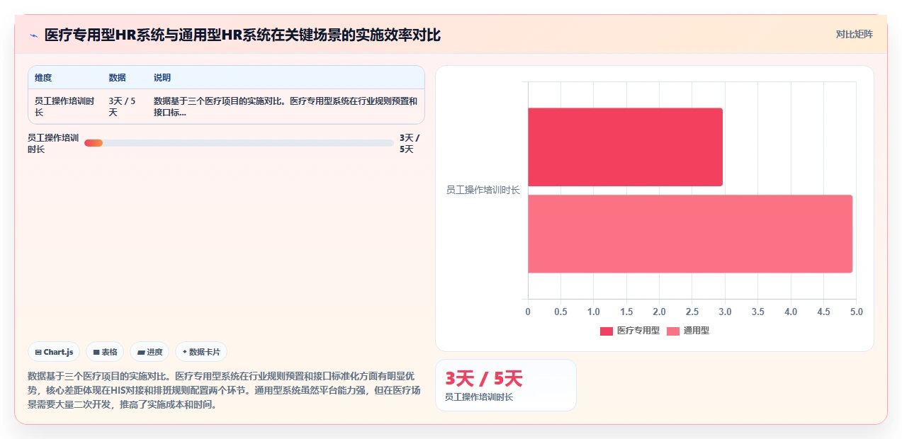 AI人事系统在医疗健康的实践经验