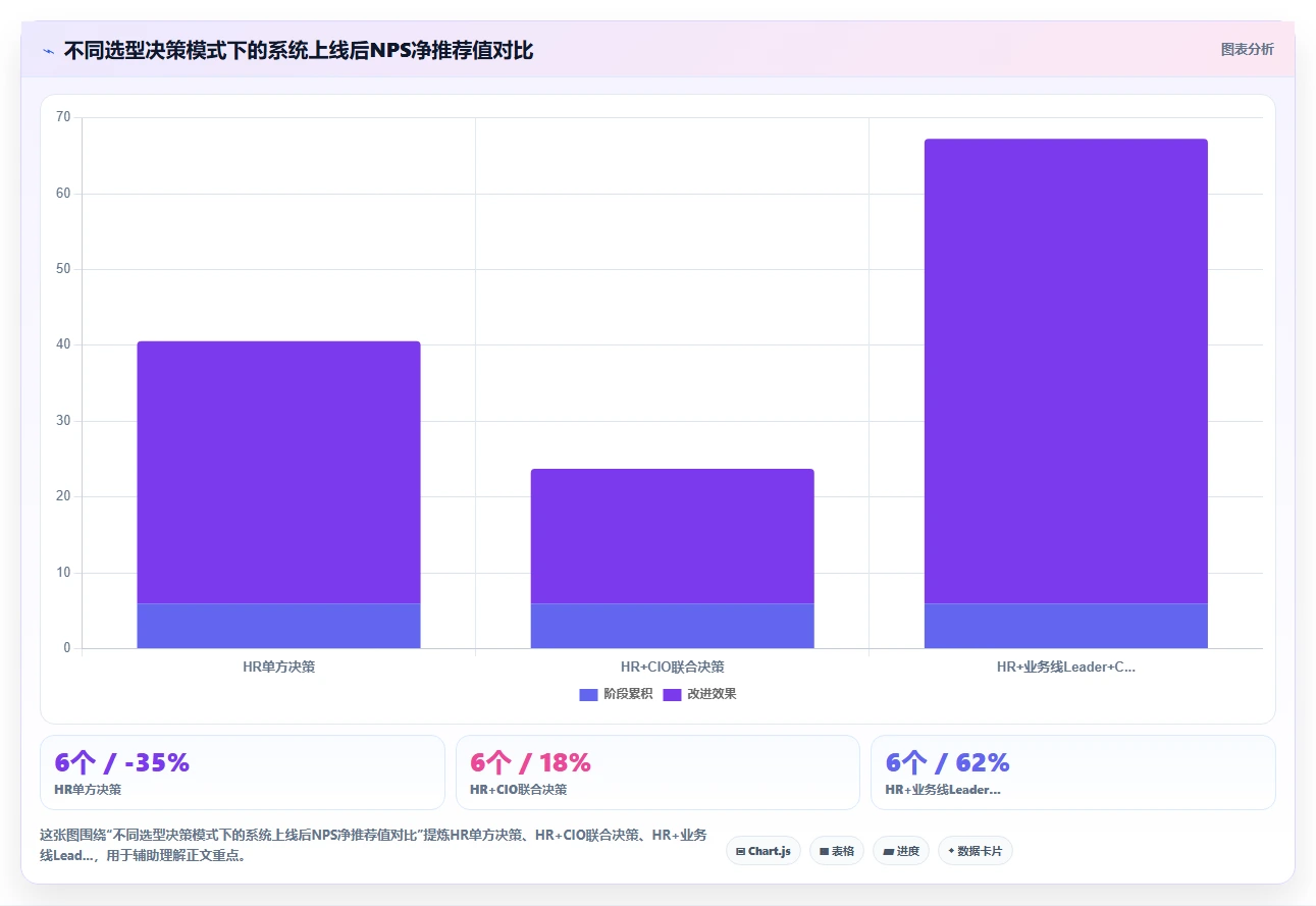 高科技企业行业AI人事系统选型指南