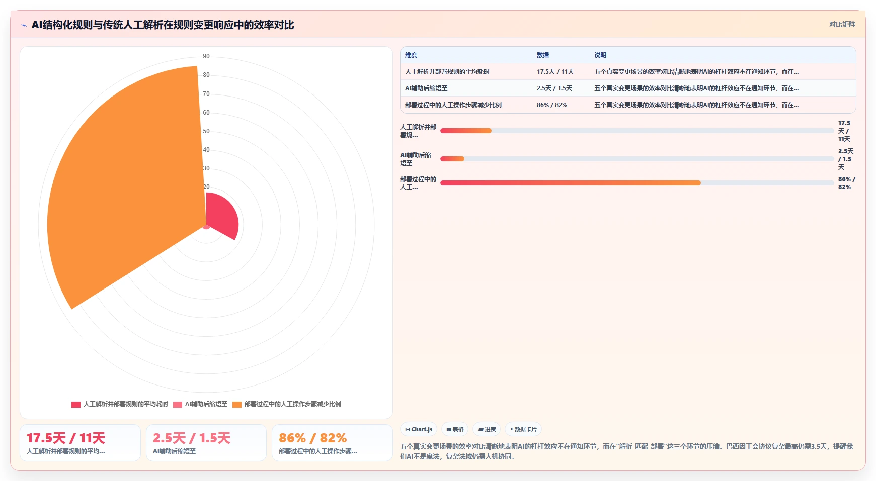 AI人事系统支撑企业全球化多法律实体管理