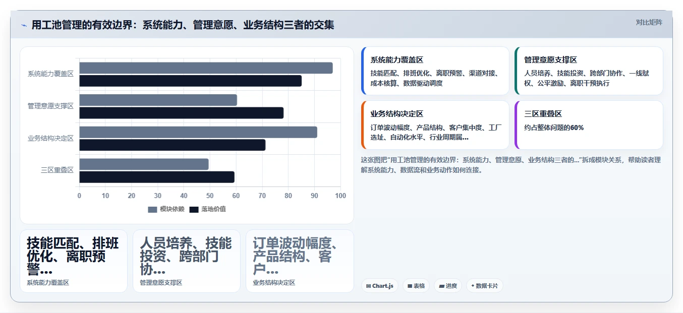 劳动密集型产业智能人事系统淡旺季用工池管理