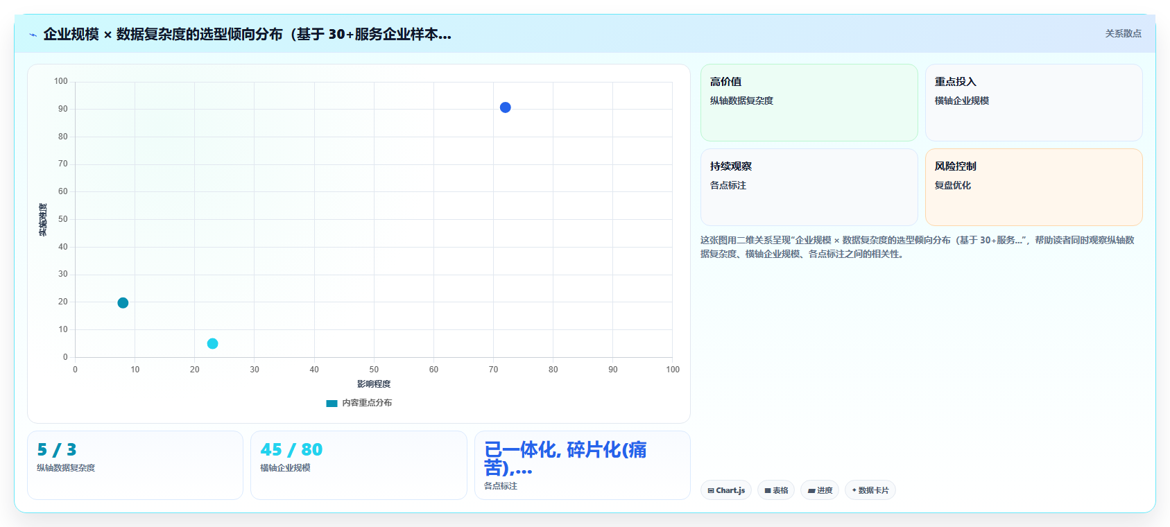 一体化智能人事系统与单模块AI工具哪个好