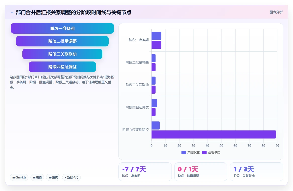 AI人事系统在组织重组时如何快速调整汇报关系