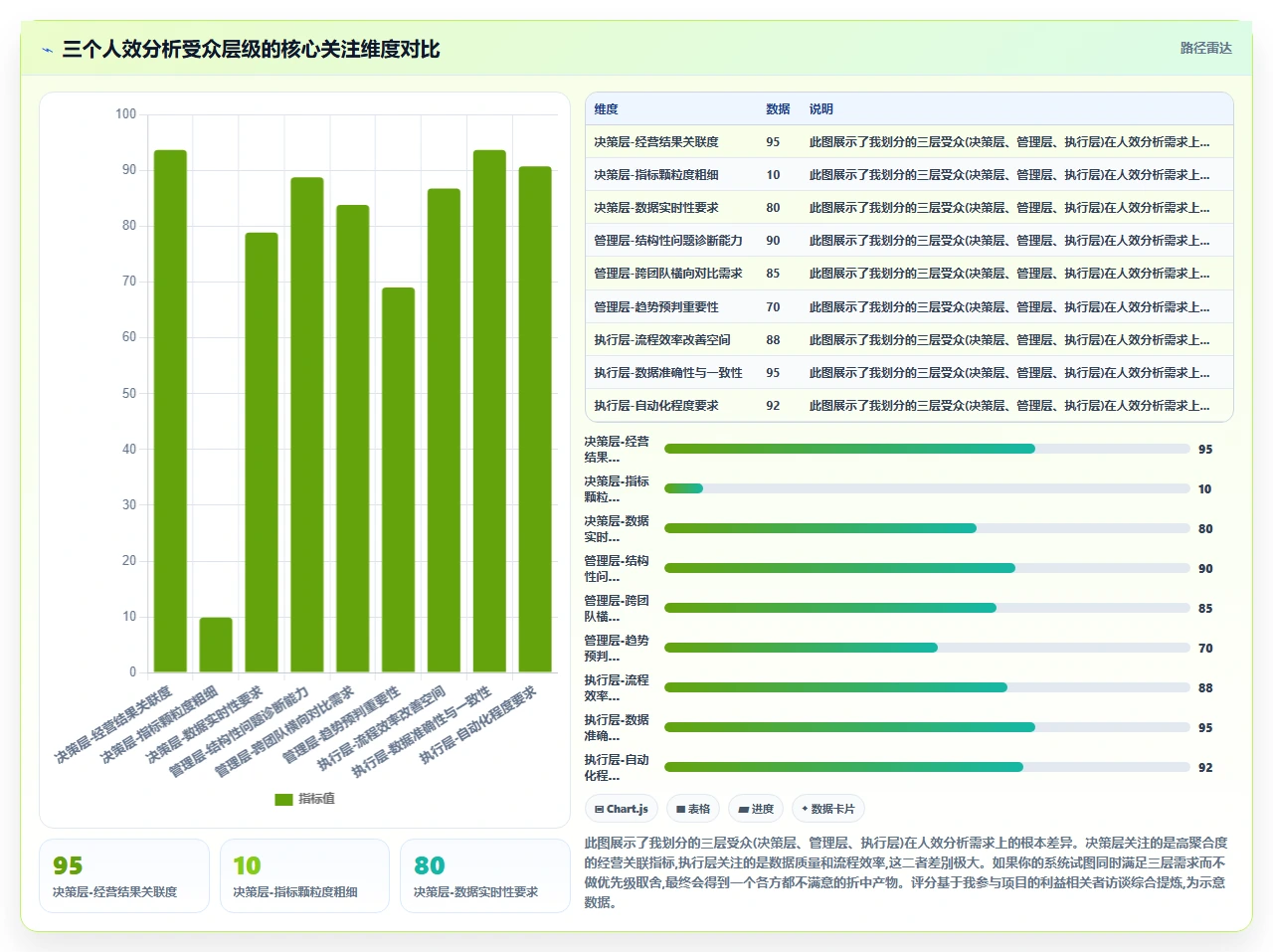 怎样通过AI人力资源系统进行人效分析