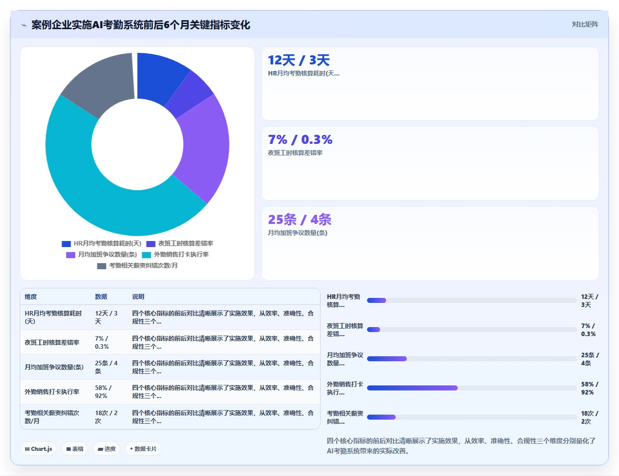 企业如何用AI人事系统实现自动化考勤管理