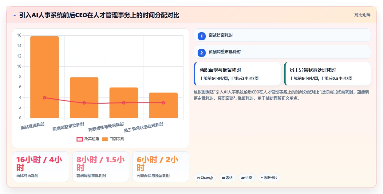 快速成长企业如何借助AI人事系统夯实人才基础
