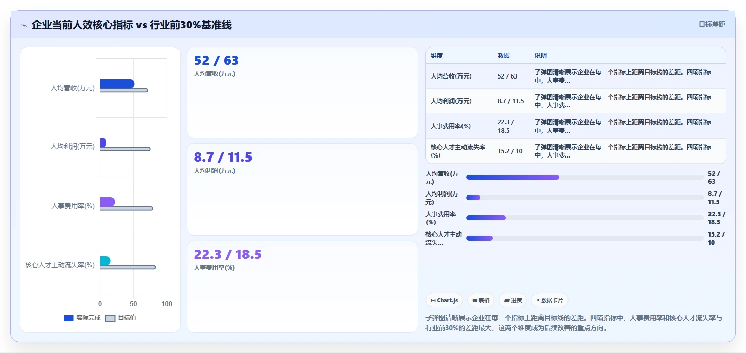 AI人事系统如何帮助企业进行人效对标与行业分析