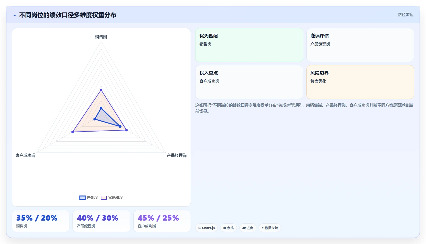 如何利用AI人事系统构建人才画像