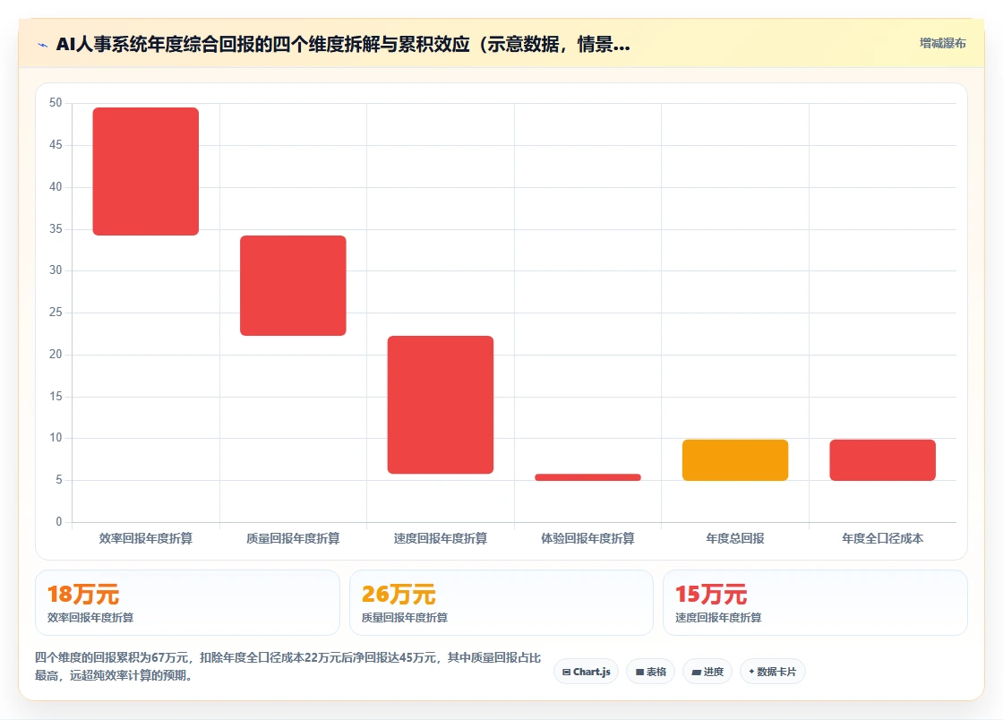 AI人事系统解决基础岗位大规模面试组织难题