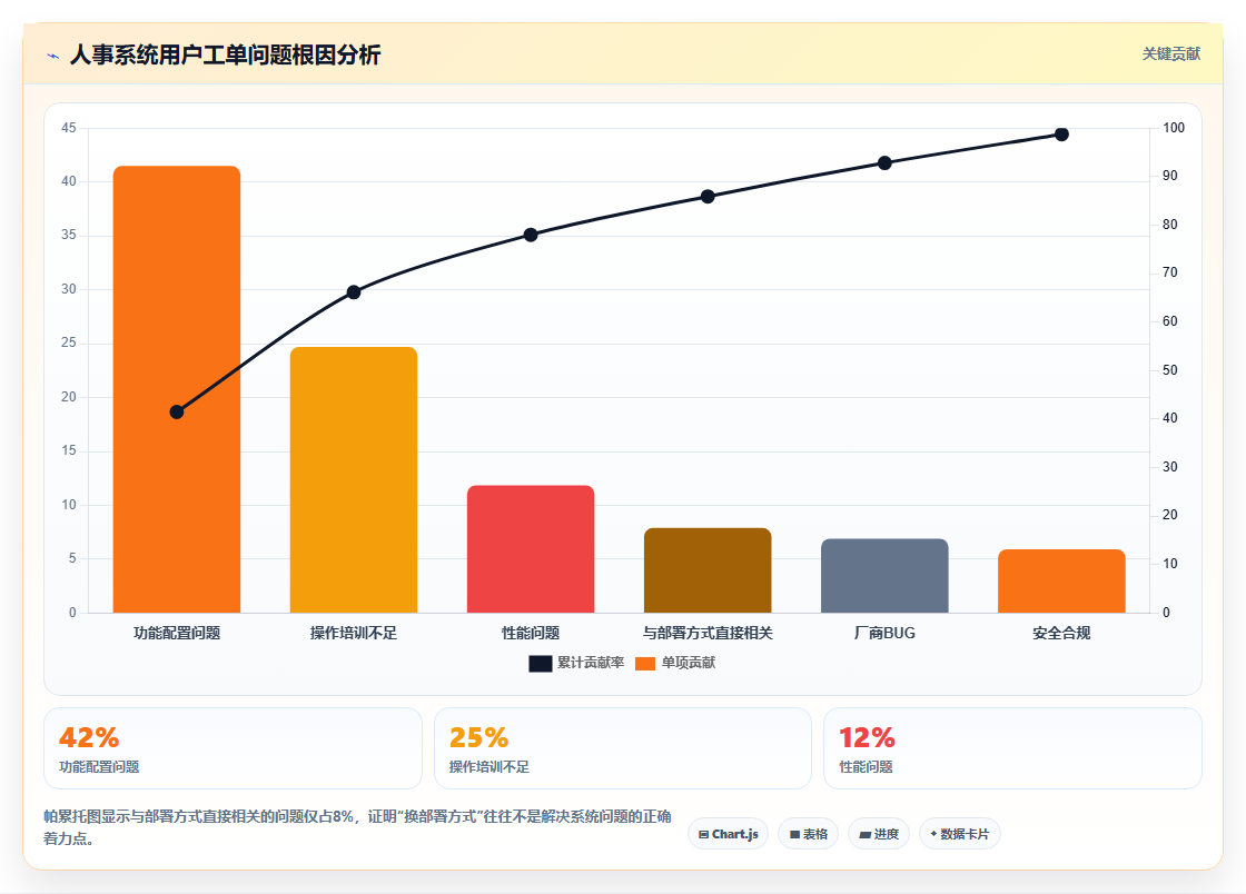 本地部署AI人事系统与SaaS版怎么选