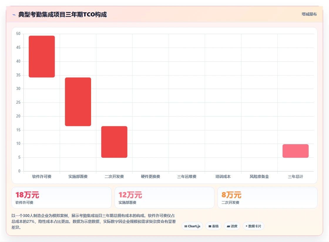 AI人事系统与考勤系统的集成需求