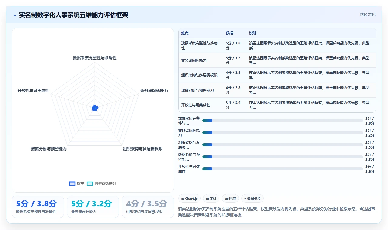 建筑业农民工数字化人事系统实名制管理