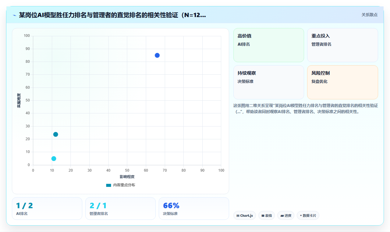 AI人事系统如何实现岗位胜任力自动建模