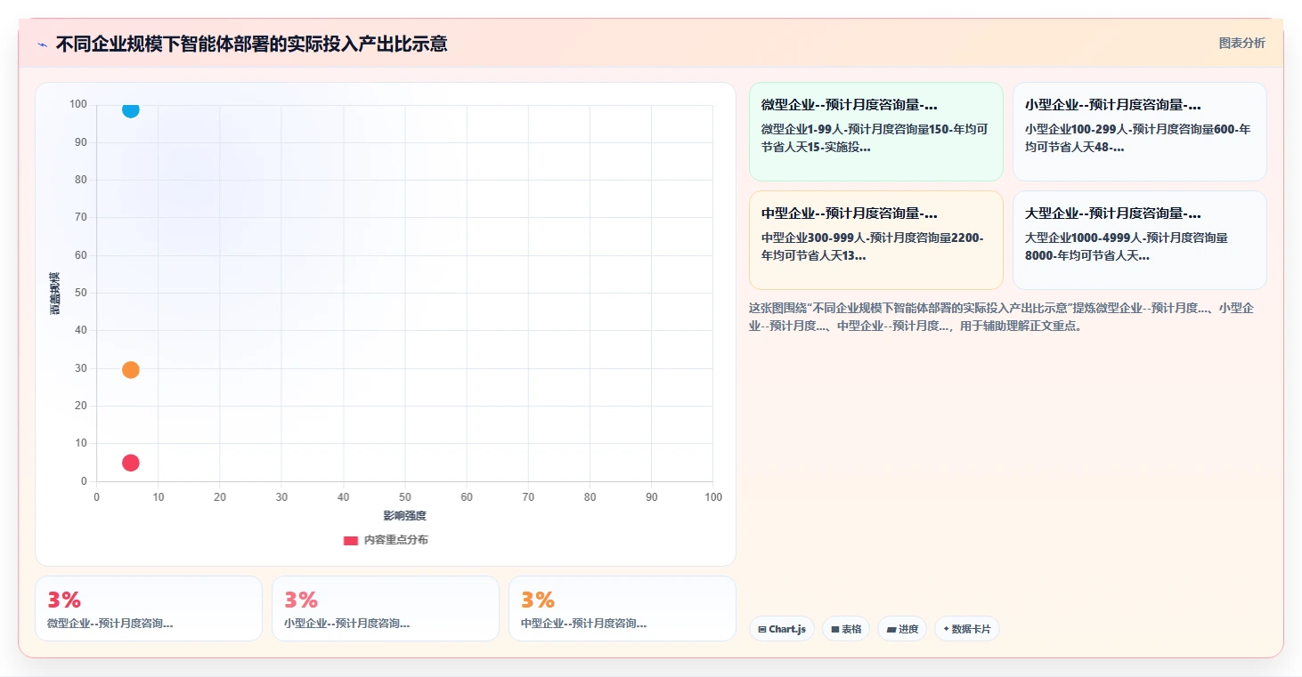 AI人事系统员工服务智能体有哪些优势