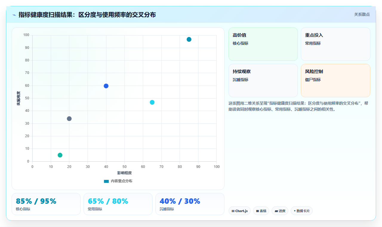 智能HR系统解决绩效管理流于形式问题