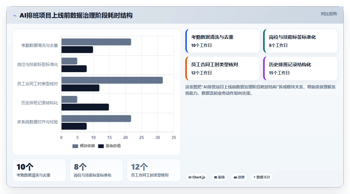 中大型企业行业AI人事系统AI智能排班的最佳实践