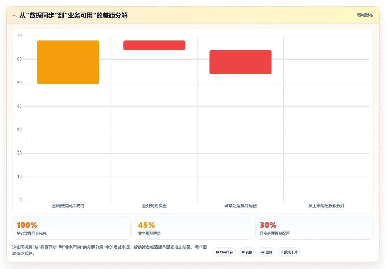 AI人事系统与企业微信打通的消息触达与审批流