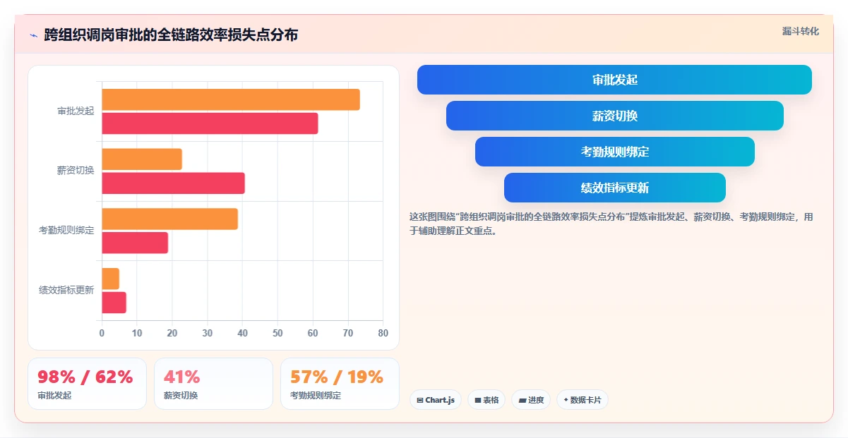 AI人事系统助力多组织企业提升运营效率