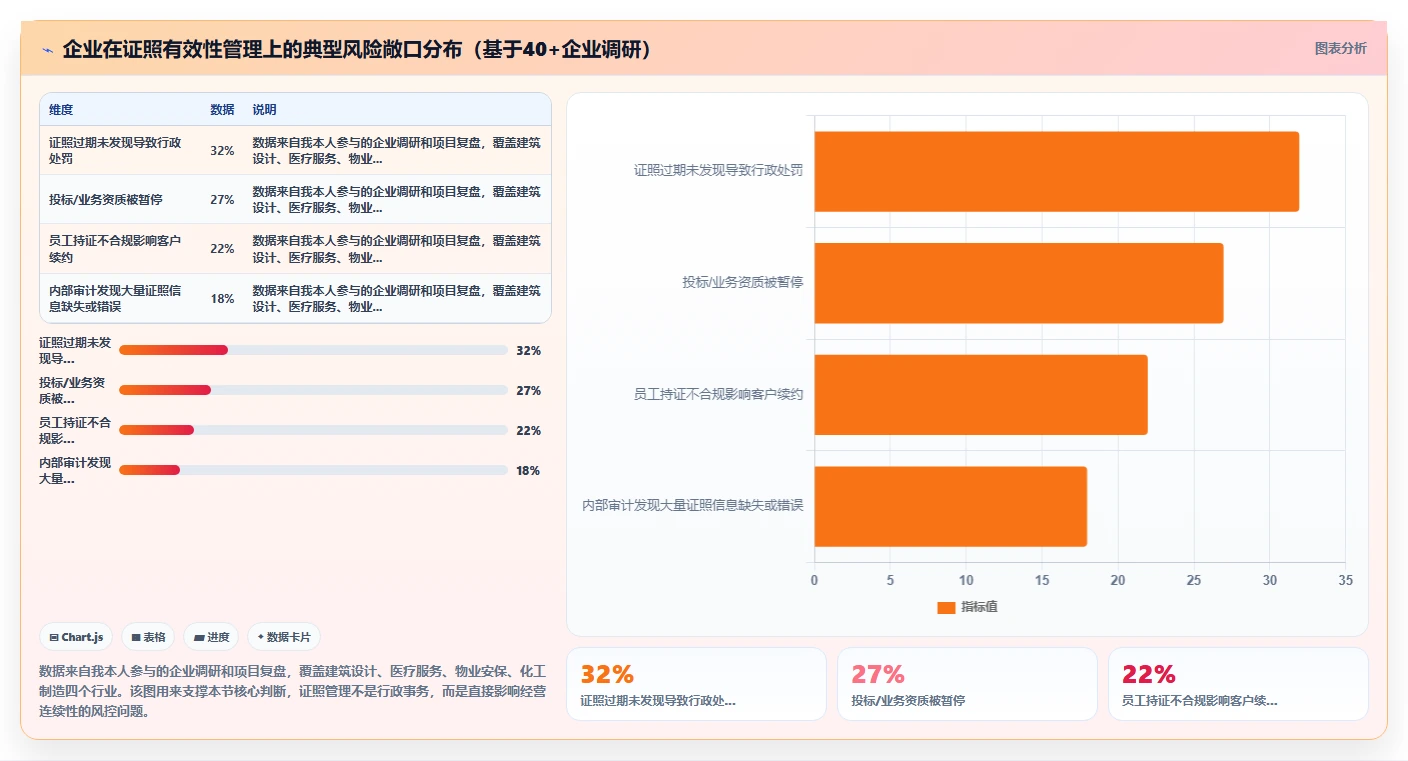 按证照有效性管理的智能人事系统应用场景