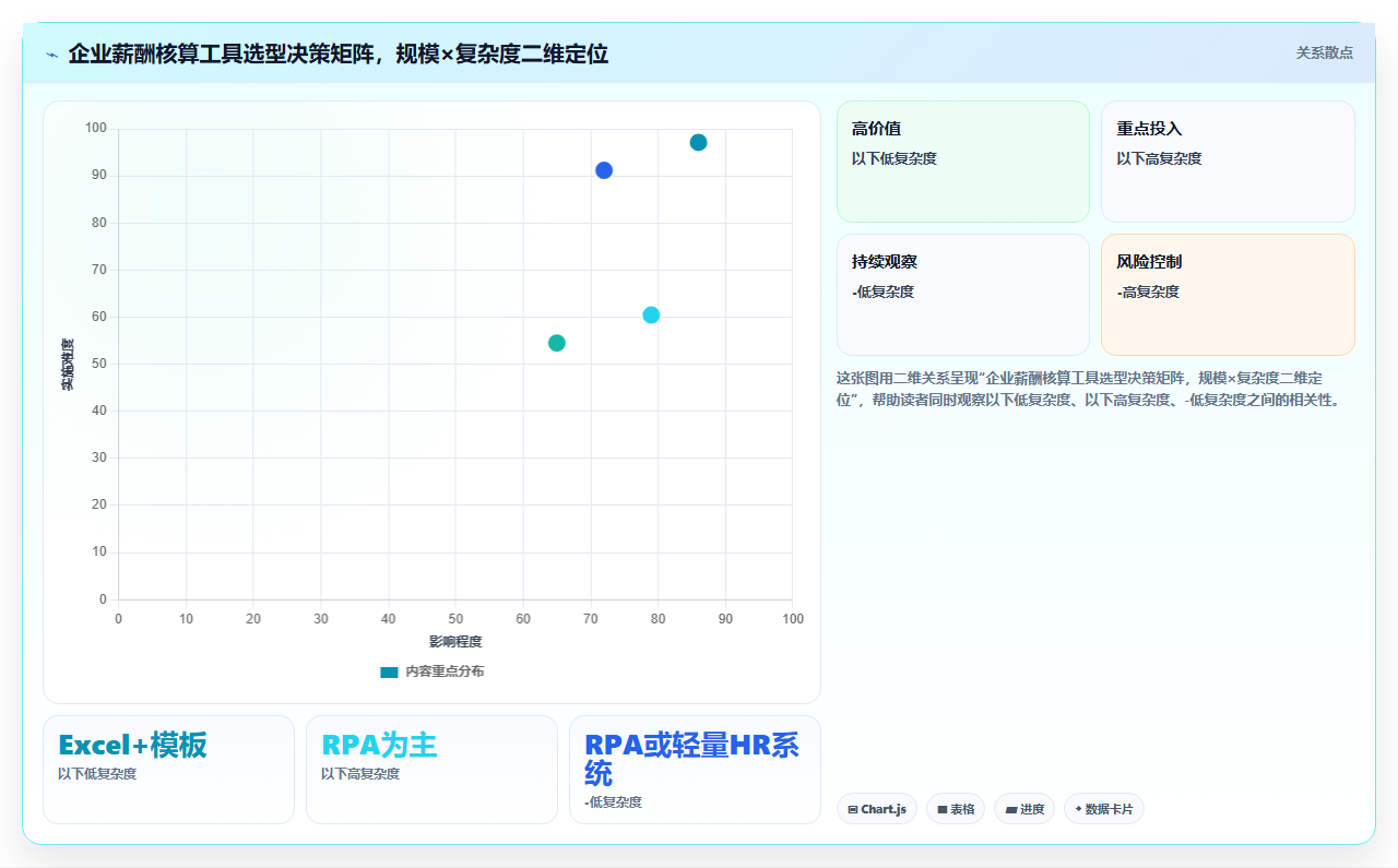AI人事系统对比RPA在薪酬核算中的效率差异