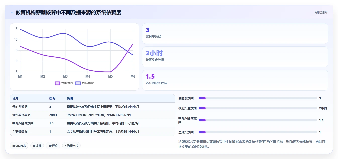 教育行业行业AI人事系统跨系统流程自动化的最佳实践